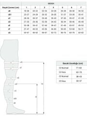 KÜLOTLU BURNU AÇIK CCL2 NO:2-WİNGMED