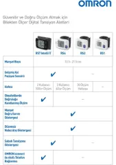 OMRON RS2 BİLEKTEN ÖLÇER TANSİYON ALETİ